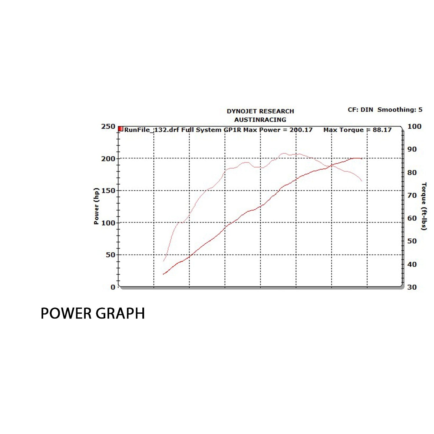 Austin Racing Titanium Komplettanlage (GP3) BMW S1000RR K67 (19-26)