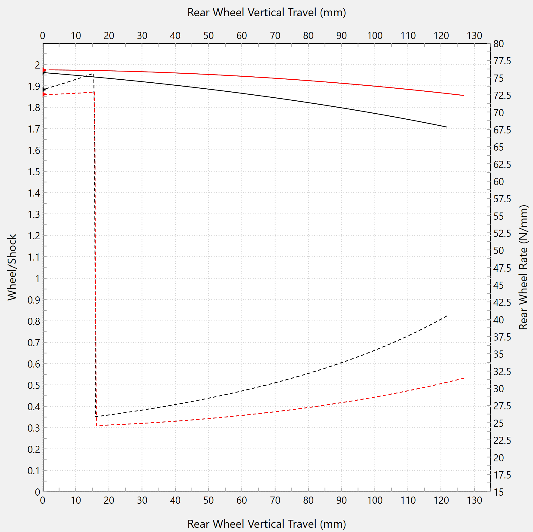 Lineare Umlenkung Forsaken Motorsport BMW S1000RR K46 (15-18)