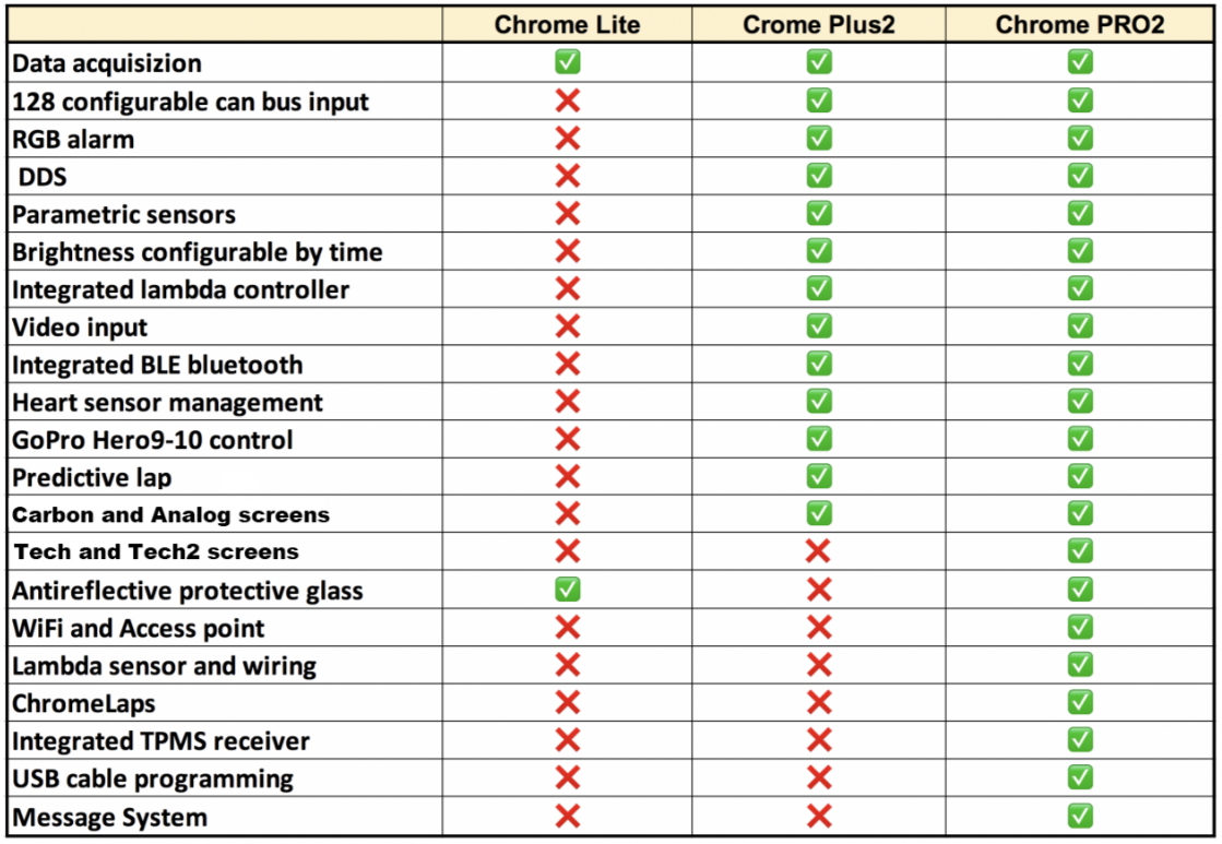 I2M Chrome Pro 2 Dashboard Ducati Panigale V4/S (18-24)