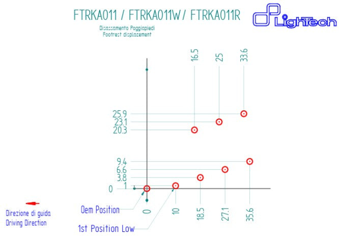 Fußrastenanlage LighTech Kawasaki ZX-10 R/RR (21-26) FTRKA011/W