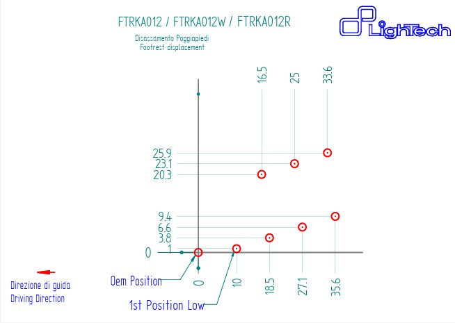 Fußrastenanlage LighTech Umkehrschaltung Kawasaki ZX-10 R/RR (21-26) FTRKA012/W