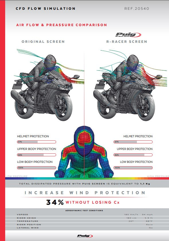 Puig R-Racer Windshield Kawasaki ZX-10R/RR (21-26) 20540