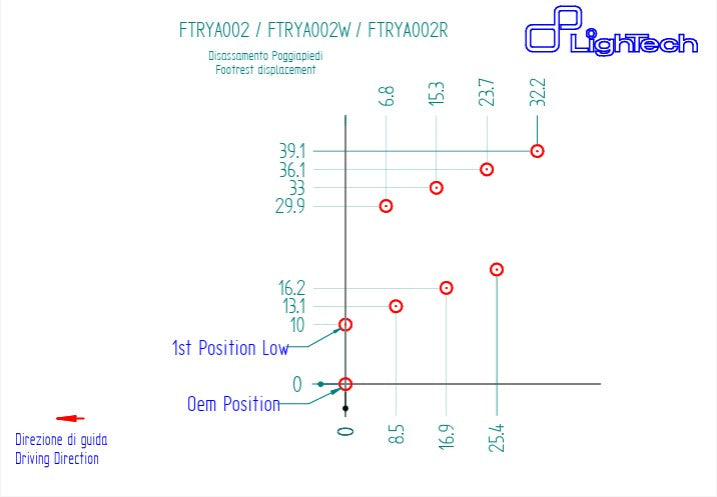 Fußrastenanlage LighTech Yamaha YZF-R6 RJ11 RJ15 (06-16) FTRYA002