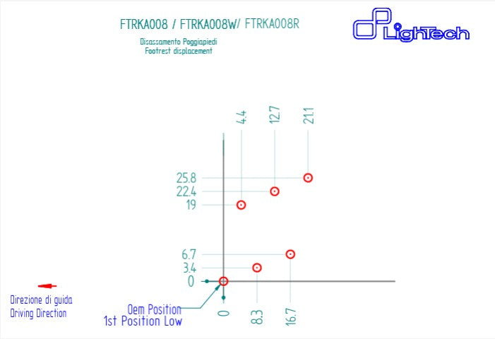 Fußrastenanlage R LighTech Kawasaki ZX-6R/636/RR (05-26) FTRKA008R