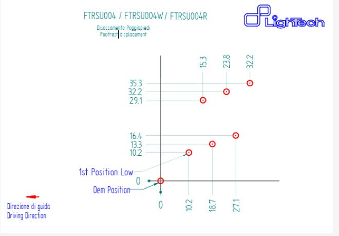 Fußrastenanlage LighTech Suzuki GSX-R 1000 (17-23) FTRSU004/W
