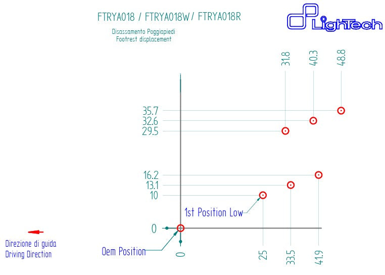 Fußrastenanlage LighTech Yamaha YZF-R7 (21-26) FTRYA018