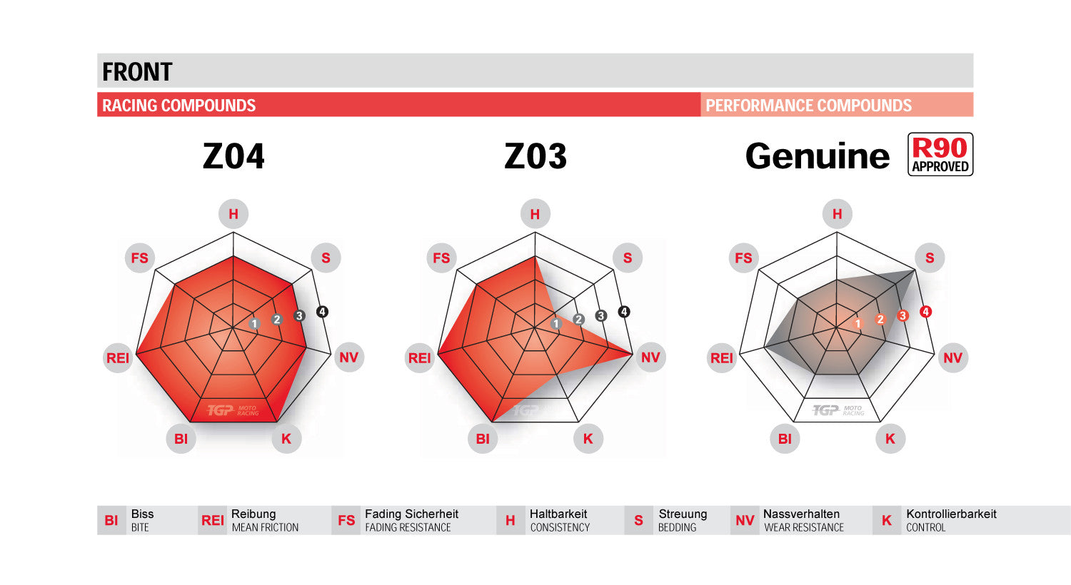 Brembo Z04 Racing-Bremsbeläge Aprilia RS 660 (20-26) 107A48656