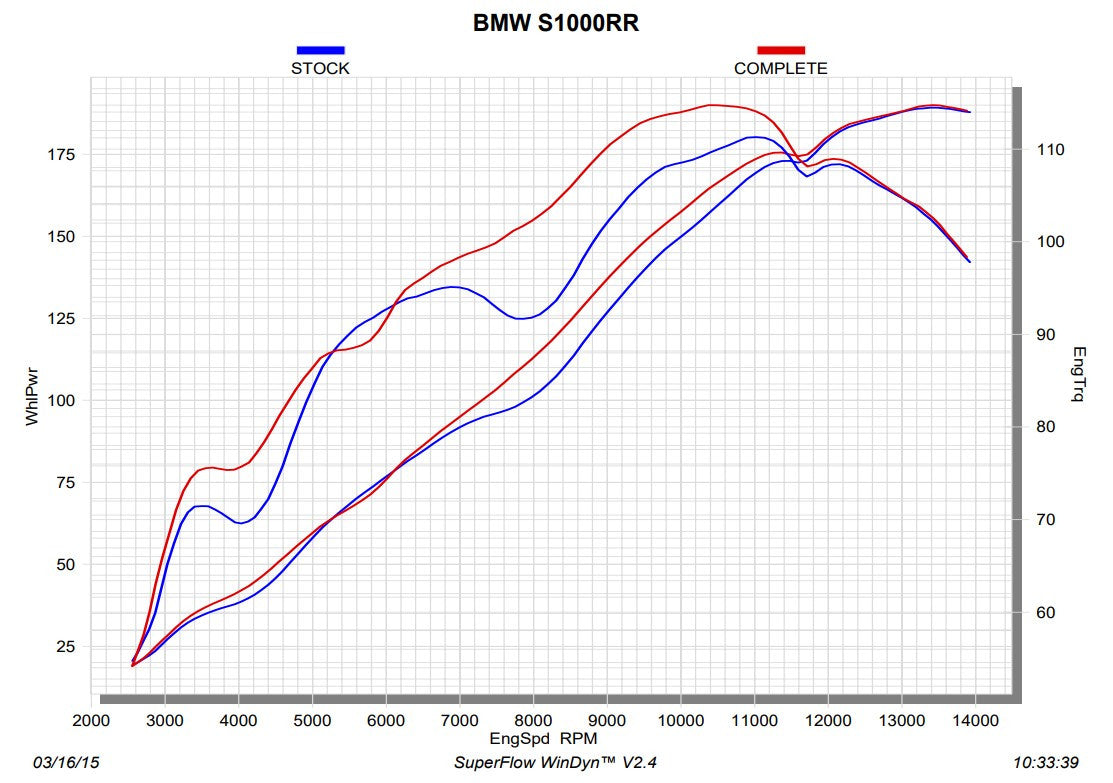 Akrapovic Racing Line (Edelstahl) BMW S1000RR K46 (15-18) S-B10R3-CZT
