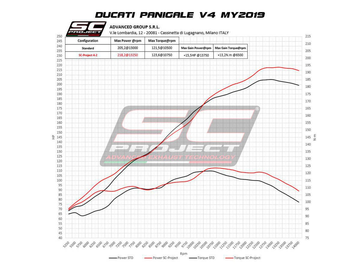SC-Project Komplettanlage S1-GP Ducati Panigale V4/S (18-20) D26A-TC43T