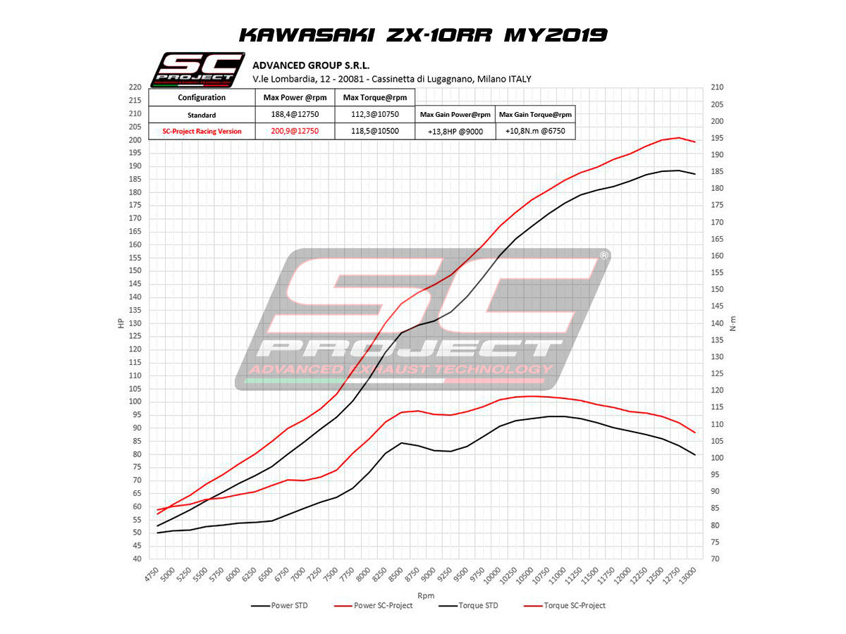 SC-Project Slip-On CR-T + KAT-Ersatzrohr Kawasaki ZX-10 R/RR (16-20) K22A-DET36
