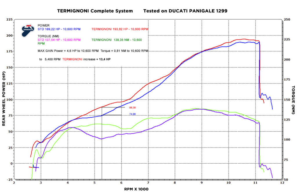 Termignoni Komplettanlage Force Ducati Panigale 1199/R/S (12-17) D17009400ITC