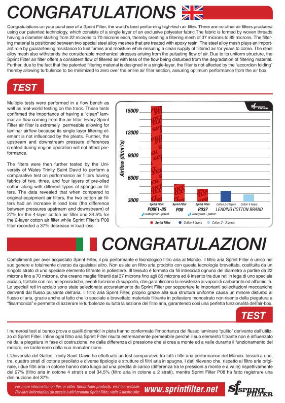 Sprint Filter R127S-WP-SBK Luftfilter Ducati Panigale V2 955 (20-24)