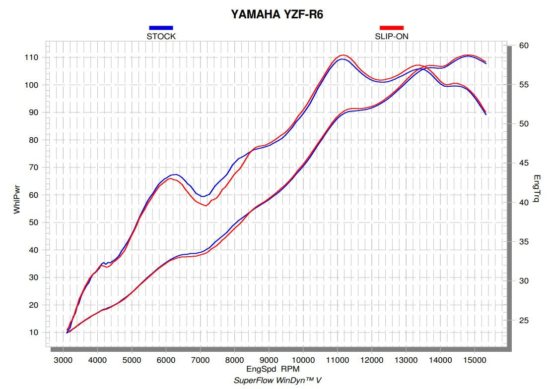 Akrapovic Slip-On Line (Titanium) Yamaha YZF-R6 (08-26) S-Y6SO12-HAPT