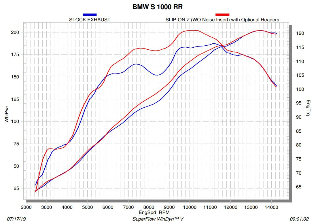 Akrapovic Krümmer (Edelstahl) BMW S1000RR K67 (19-26) E-B10R7
