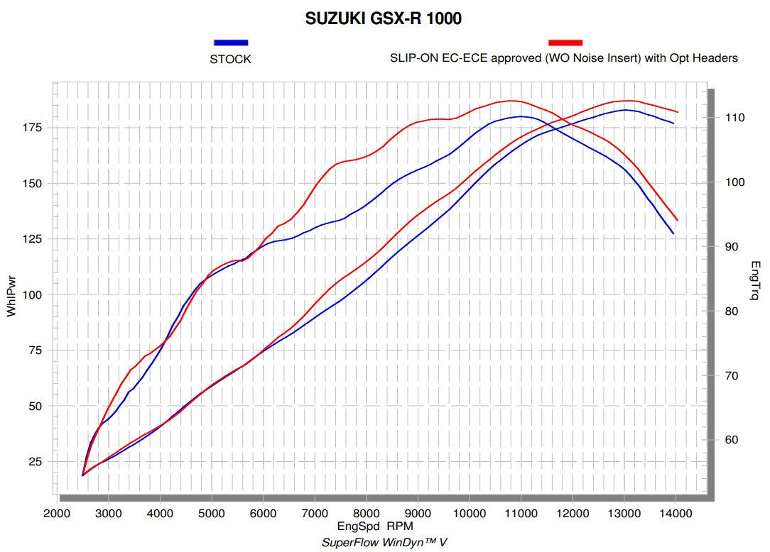 Akrapovic Krümmer (Edelstahl) Suzuki GSX-R 1000 (17-23) E-S10R6