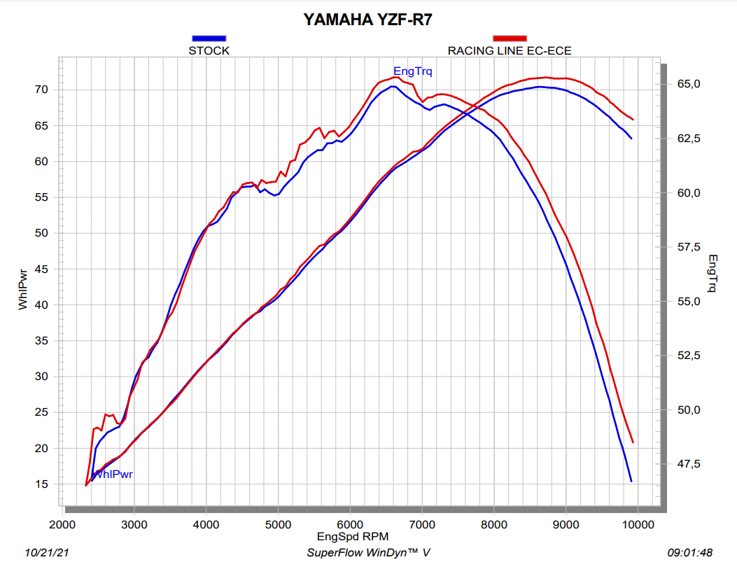 Akrapovic Racing Line (Edelstahl) Yamaha YZF-R7 (21-25) S-Y7R11-HAPT