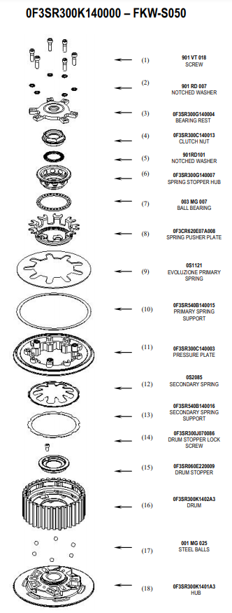 STM Anti-Hopping-Kupplung Kawasaki ZX-6 R/636/RR (07-18) FKW-S050